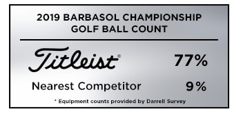 Barbasol Championship